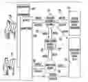 Fig. 01 - Goal based system utilizing a table based architecture