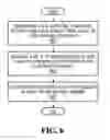 Fig. 07 - METHOD AND SYSTEM FOR ASSIGNING JOBS TO PREVENT EMPLOYEE QUALIFICATIONS FROM LAPSING