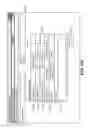 Fig. 23 - METHOD AND SYSTEM FOR ASSIGNING JOBS TO PREVENT EMPLOYEE QUALIFICATIONS FROM LAPSING