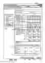 Fig. 32 - METHOD AND SYSTEM FOR ASSIGNING JOBS TO PREVENT EMPLOYEE QUALIFICATIONS FROM LAPSING