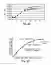 Fig. 07 - Nonlinear model predictive control of a batch reaction system