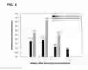 Fig. 04 - Standardized method and kit for the quantification of hepatitis A virus
