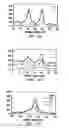 Fig. 03 - Biological control of nanoparticle nucleation, shape and crystal phase