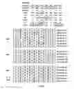 Fig. 12 - Biological control of nanoparticle nucleation, shape and crystal phase