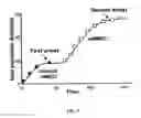 Fig. 02 - CANCER BIOMARKERS AND METHODS OF USE THEREOF