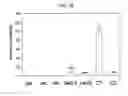 Fig. 40 - CANCER BIOMARKERS AND METHODS OF USE THEREOF