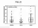 Fig. 42 - CANCER BIOMARKERS AND METHODS OF USE THEREOF
