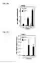 Fig. 15 - IDENTIFICATION OF NEUROPROTECTIVE AGENTS USING PRO-INFLAMMATORY HUMAN GLIAL CELLS