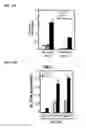 Fig. 18 - IDENTIFICATION OF NEUROPROTECTIVE AGENTS USING PRO-INFLAMMATORY HUMAN GLIAL CELLS
