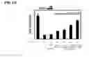 Fig. 26 - IDENTIFICATION OF NEUROPROTECTIVE AGENTS USING PRO-INFLAMMATORY HUMAN GLIAL CELLS