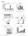 Fig. 50 - IDENTIFICATION OF NEUROPROTECTIVE AGENTS USING PRO-INFLAMMATORY HUMAN GLIAL CELLS