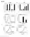 Fig. 51 - IDENTIFICATION OF NEUROPROTECTIVE AGENTS USING PRO-INFLAMMATORY HUMAN GLIAL CELLS