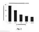 Fig. 05 - METHODS AND DEVICES FOR THE SELECTIVE DETECTION OF MICROORGANISMS