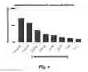 Fig. 06 - METHODS AND DEVICES FOR THE SELECTIVE DETECTION OF MICROORGANISMS
