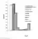 Fig. 06 - Method of rapidly quantifying hydroxymethylated DNA