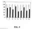 Fig. 06 - Dissolved protein arthritis markers