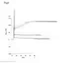 Fig. 10 - Method of screening for a substance that strengthens a bond between thioredoxin and macrophage migration inhibition factor