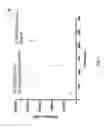 Fig. 02 - ASSEMBLY OF ABSOLUTELY QUANTIFIED PEPTIDE AND PHOSPHOPEPTIDE SOLUTIONS VIA ELEMENT MASS SPECTROMETRY