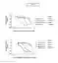 Fig. 05 - Ex vivo method for determining potential GLP-2 receptor modulators
