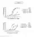 Fig. 06 - Ex vivo method for determining potential GLP-2 receptor modulators