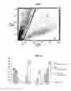 Fig. 02 - CELLS FOR INDICATING THE PRESERVATION OF BIOLOGICAL SAMPLES