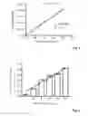 Fig. 03 - Method and Means for Detecting the Activity of Osteoclasts