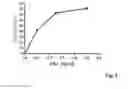 Fig. 04 - Method and Means for Detecting the Activity of Osteoclasts
