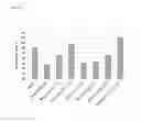 Fig. 04 - Enzymatic generation of functional lipids from cereals or cereal bi-streams
