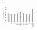 Fig. 06 - Enzymatic generation of functional lipids from cereals or cereal bi-streams