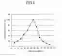 Fig. 03 - Enzyme that catalyzes a peptide-forming reaction from a carboxy component and an amine component, microbe producing the same, and a method of producing a dipeptide using the enzyme or microbe