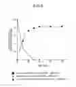 Fig. 04 - Enzyme that catalyzes a peptide-forming reaction from a carboxy component and an amine component, microbe producing the same, and a method of producing a dipeptide using the enzyme or microbe