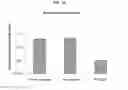 Fig. 17 - Methods of producing monoclonal antibodies specific for human hepcidin