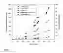 Fig. 06 - Heterologous expression of termite cellulases yeast