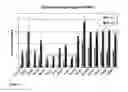 Fig. 07 - Heterologous expression of termite cellulases yeast
