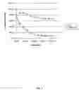 Fig. 02 - Cellobiohydrolase variants