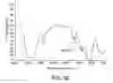Fig. 34 - Processing biomass