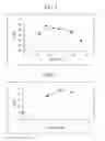 Fig. 04 - Method for preparing a site-specific physiologically active polypeptide conjugate