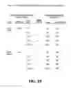 Fig. 41 - Polymerase Enhancing Factor (PEF) Extracts PEF Protein Complexes Isolated PEF Proteins and Methods for Purifying and Identifying