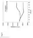 Fig. 07 - Nucleic acid derived from hepatitis C virus and expression vector, transformed cell, and hepatitis C virus particles each prepared by using the same