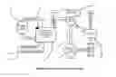 Fig. 01 - Scalable Portable Sensory and Yield Expert System for BioMass Monitoring and Production