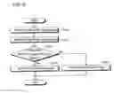 Fig. 06 - ANALYZER AND METHOD FOR WASHING DISPENSER PROBE