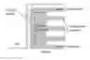 Fig. 12 - Microfluidic cell culture systems