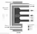 Fig. 13 - Microfluidic cell culture systems