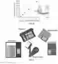 Fig. 33 - Microfluidic cell culture systems