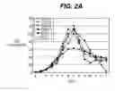 Fig. 04 - Methods for improving viability and productivity in cell culture