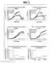 Fig. 06 - Methods for improving viability and productivity in cell culture