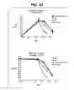 Fig. 07 - Methods for improving viability and productivity in cell culture