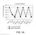 Fig. 02 - Methods for culturing undifferentiated cells using sustained release compositions