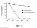 Fig. 04 - Methods for culturing undifferentiated cells using sustained release compositions