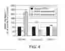 Fig. 06 - Methods for culturing undifferentiated cells using sustained release compositions